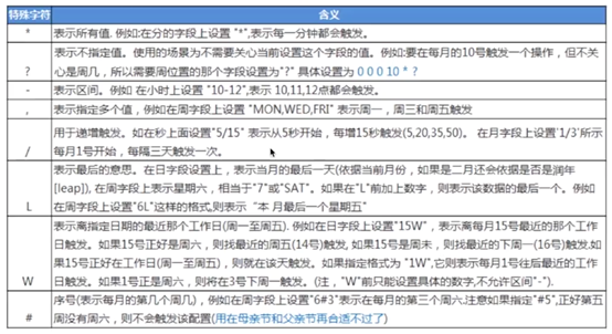【Java定时任务】浅谈CronTrigger的用法和在线Cron表达式生成网址