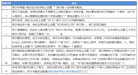 【Java定时任务】浅谈CronTrigger的用法和在线Cron表达式生成网址