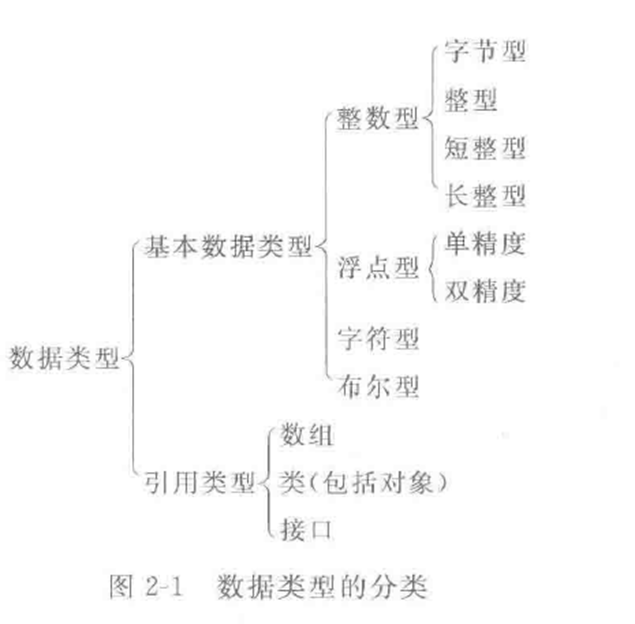 JAVA复习（期末重点考点总结）头发和头像一样-