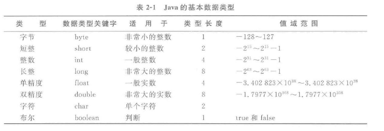 JAVA复习（期末重点考点总结）头发和头像一样-