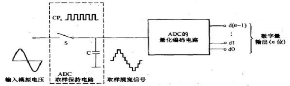 基于CC2530-ADC采集特别坑qq42978161的博客-