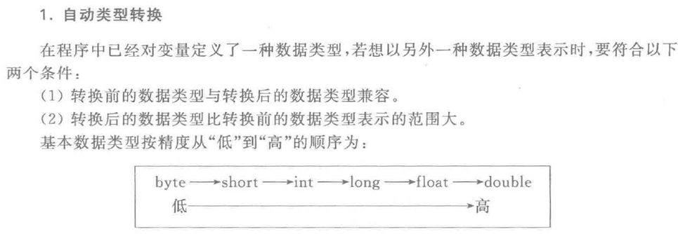 JAVA复习（期末重点考点总结）头发和头像一样-