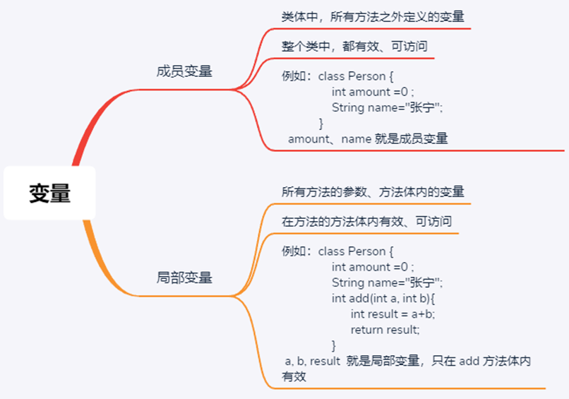 JAVA复习（期末重点考点总结）头发和头像一样-