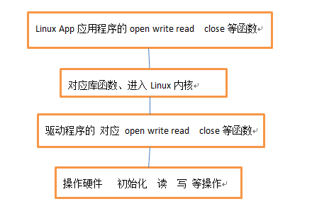 名典建站软件安装不能连接到注册服务器_圣马歌建站软件_web建站软件