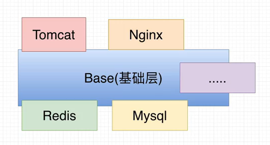 Docker入门连载——（4）docker的镜像原理