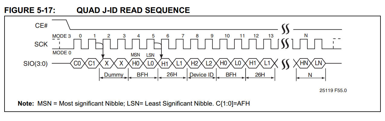STM32 OSPI四线读取 SST26VF064B ID_sst26vf064bflash读不出deviceid是什么问题-CSDN博客
