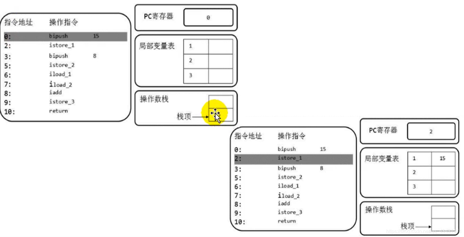 面试时经常被问到的问题:i++与++i的区别?图文详解qq43431171的博客-