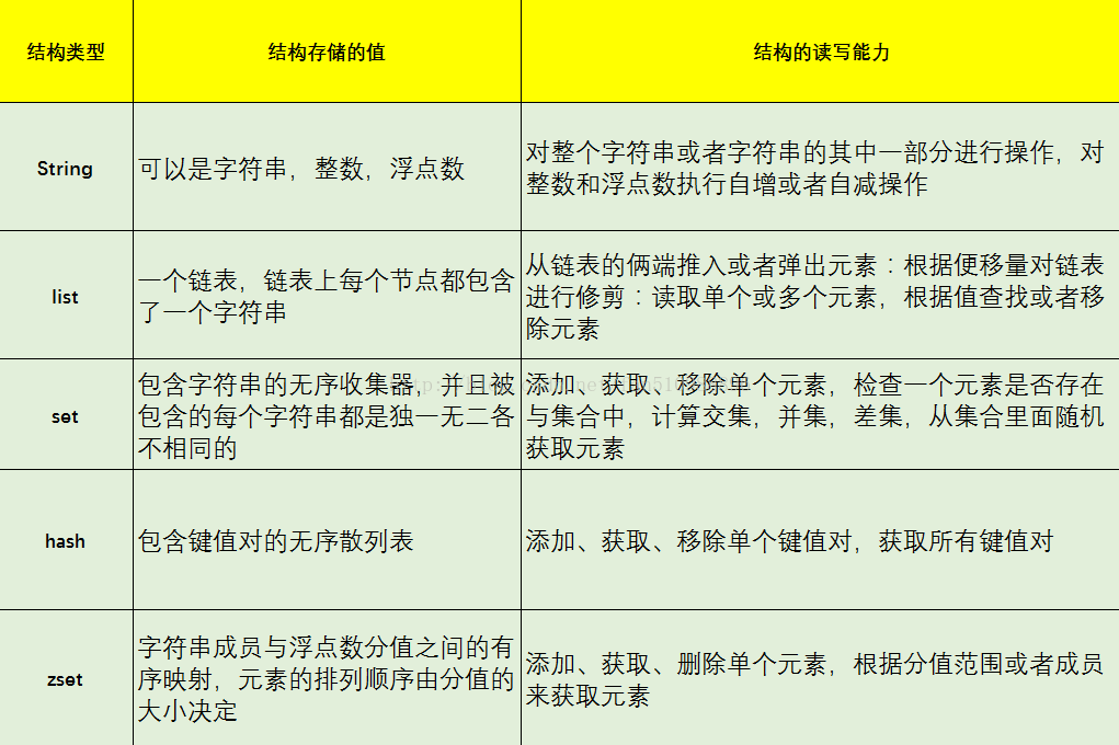 初级JAVA程序员应该掌握的Redis知识（超详细面试点整理）qq32648593的博客-