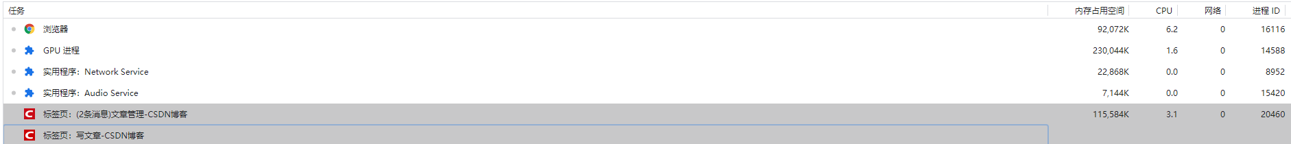 同一站点复用一个渲染进程