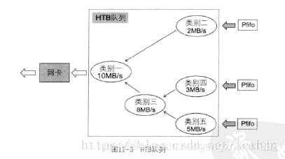 linux中的TC(TrafficControl)详细说明_linux traffic control-CSDN博客