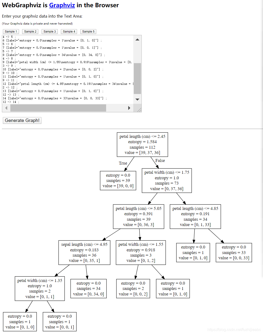 鸢尾花的可视化