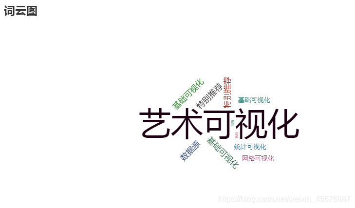 pyecharts在数据可视化中的应用(二)weixin45676887的博客-