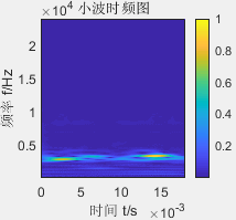 基于FFT频谱与小波时频图的双流CNN轴承故障诊断模型_机器鱼的博客-程序 