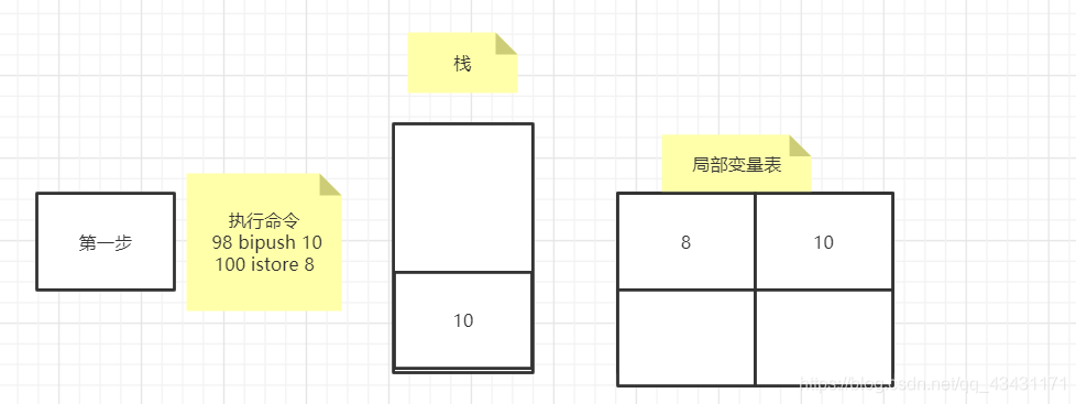 面试时经常被问到的问题:i++与++i的区别?图文详解qq43431171的博客-