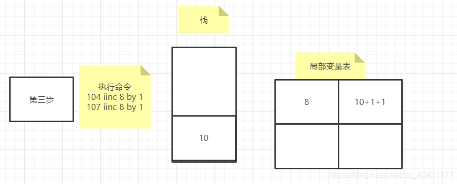 面试时经常被问到的问题:i++与++i的区别?图文详解qq43431171的博客-