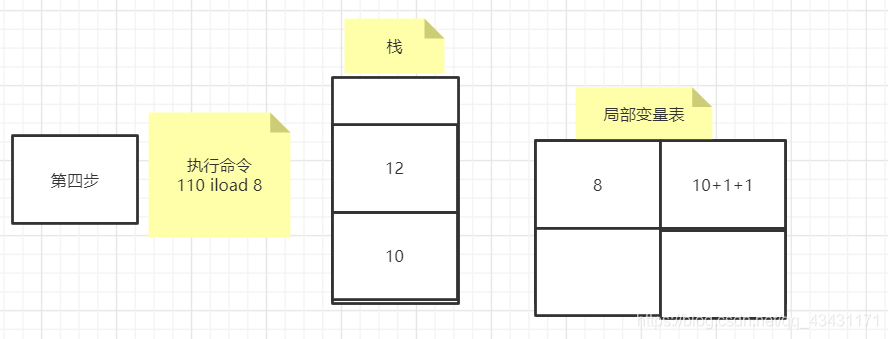面试时经常被问到的问题:i++与++i的区别?图文详解qq43431171的博客-
