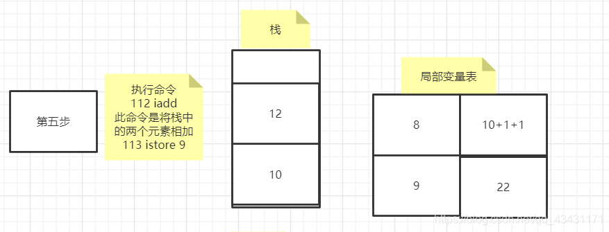 面试时经常被问到的问题:i++与++i的区别?图文详解qq43431171的博客-