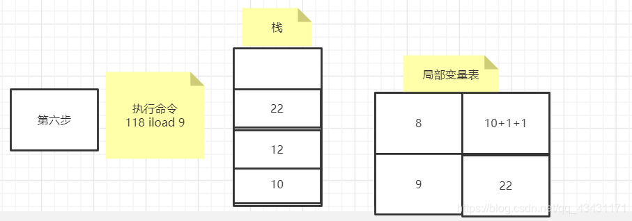 面试时经常被问到的问题:i++与++i的区别?图文详解qq43431171的博客-