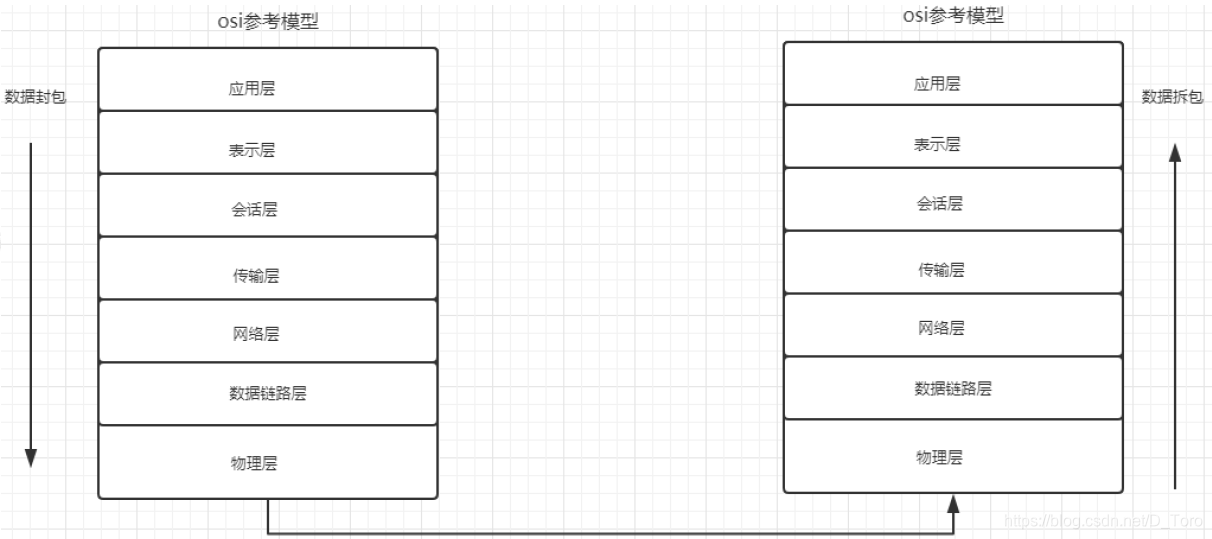 爬虫简介DToro的博客-