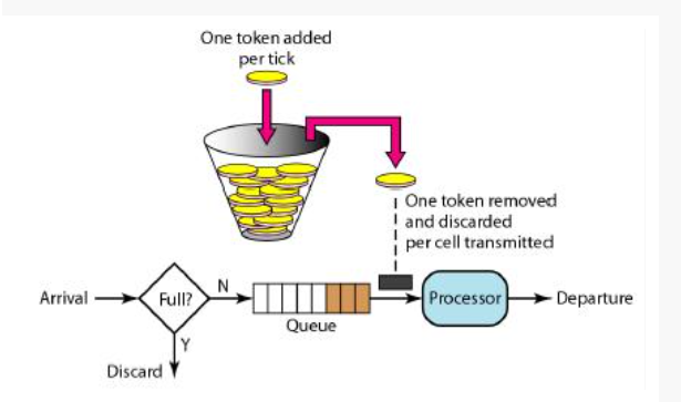 linux中的TC(TrafficControl)详细说明_linux traffic control-CSDN博客