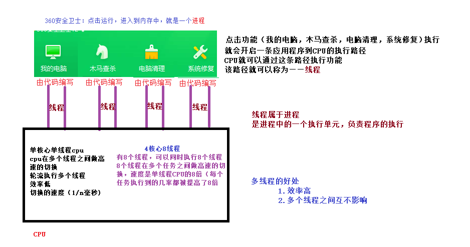 Java学习——多线程（并发，并行，进程，线程）weixin44664432的博客-