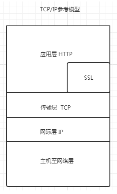 爬虫简介DToro的博客-