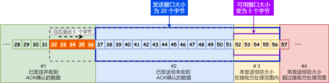 32~36字节已确认