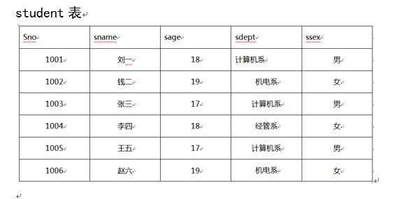服装店数据分析表,服装店数据分析表格