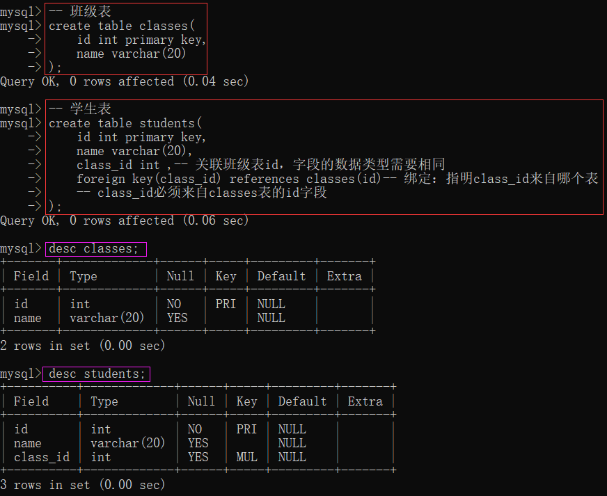 MySQL数据库-笔记02【创建数据库与数据表、数据类型与类型选择、增删改查、6种约束概念与举例(主键约束、自增约束、唯一约束、非空约束、默认约束、外键约束)】卢已好运哒~-