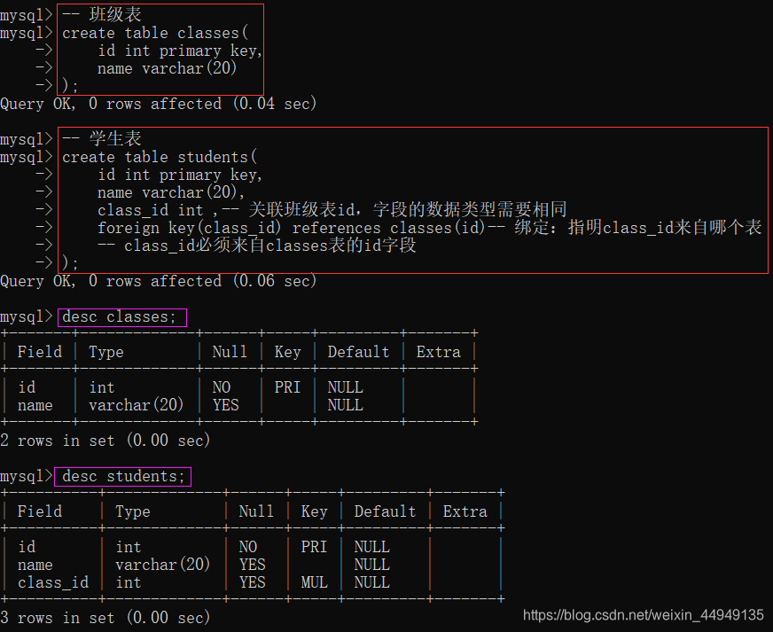 MySQL数据库-笔记02【创建数据库与数据表、数据类型与类型选择、增删改查、6种约束概念与举例(主键约束、自增约束、唯一约束、非空约束、默认约束、外键约束)】卢已好运哒~-