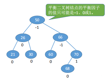 最美二叉树—平衡二叉树晓风岚月-