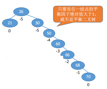 最美二叉树—平衡二叉树晓风岚月-