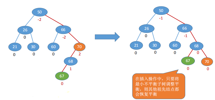 最美二叉树—平衡二叉树晓风岚月-