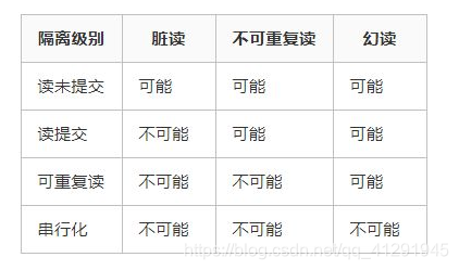 [外链图片转存失败,源站可能有防盗链机制,建议将图片保存下来直接上传(img-xXxsYbVk-1591870833879)(1591847454770.png)]