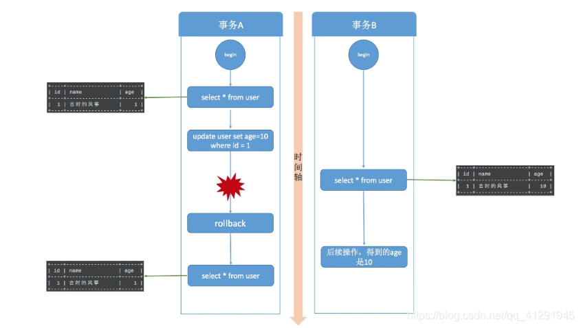 [外链图片转存失败,源站可能有防盗链机制,建议将图片保存下来直接上传(img-RdCMegC7-1591870833891)(1591847762996.png)]