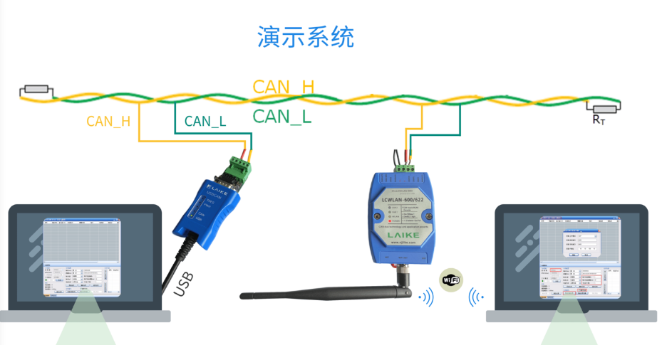 CAN转WIFi设备实现can报文与tcp/udp报文之间的高效低延时转换yezi93123的博客-