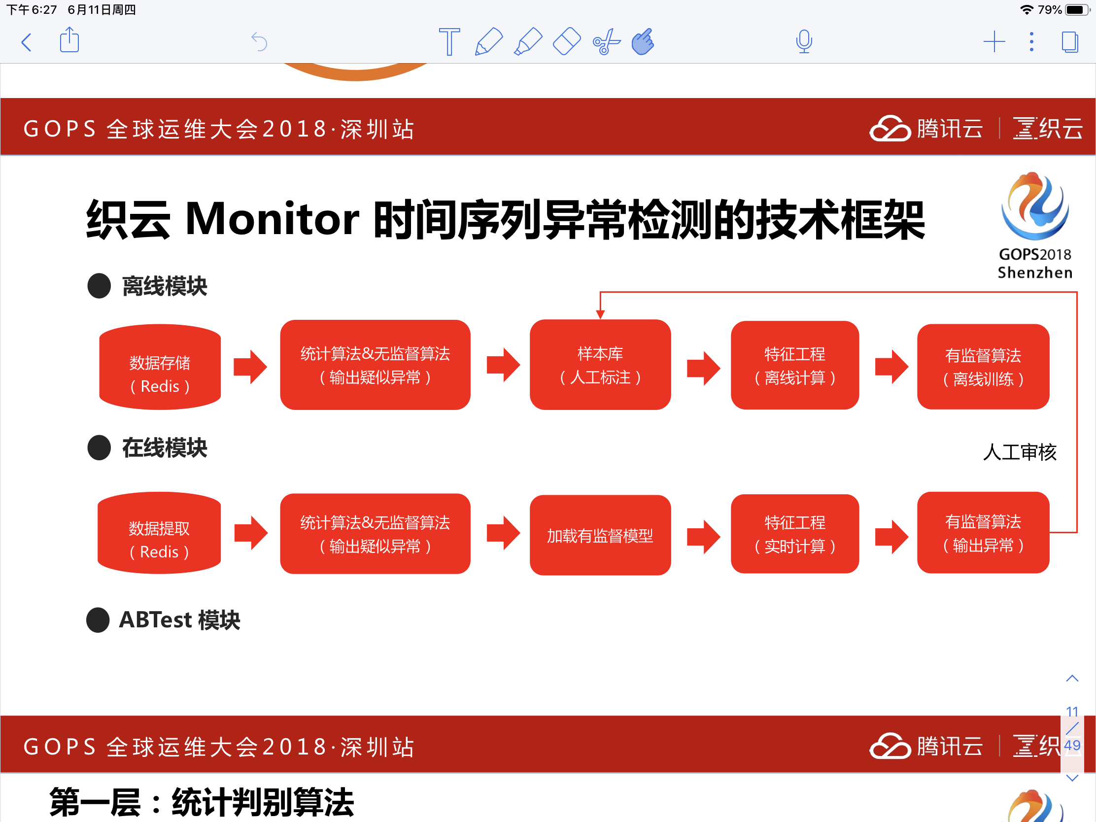 AIOps白皮书推荐的异常检测解决方案