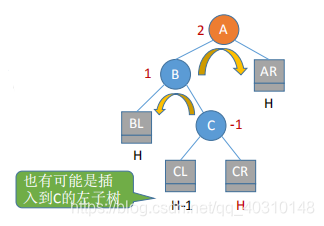 最美二叉树—平衡二叉树晓风岚月-
