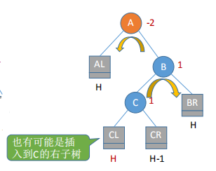 最美二叉树—平衡二叉树晓风岚月-