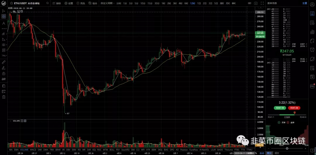 2020年6月11日行情分析BTCmaomaomi2020的博客-