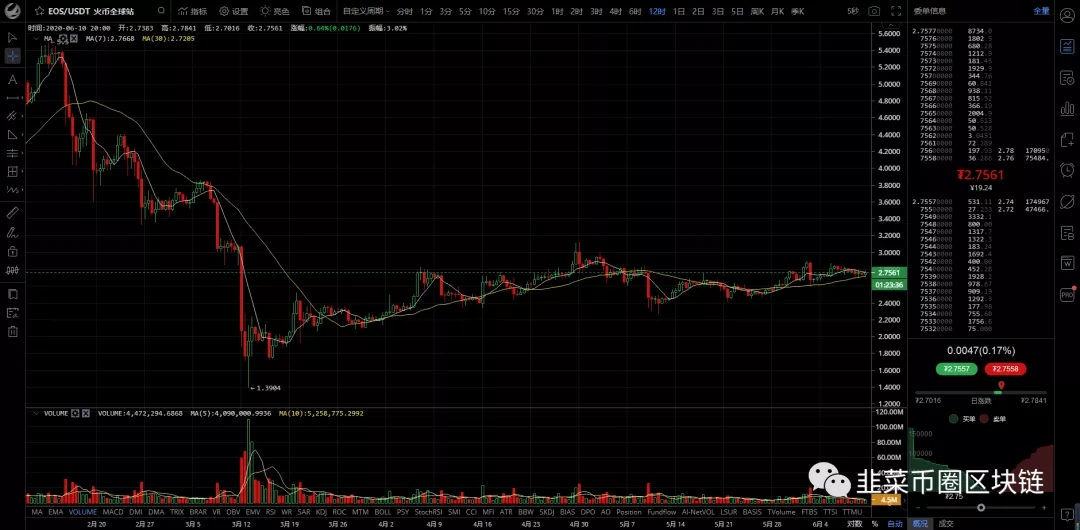 2020年6月11日行情分析BTCmaomaomi2020的博客-