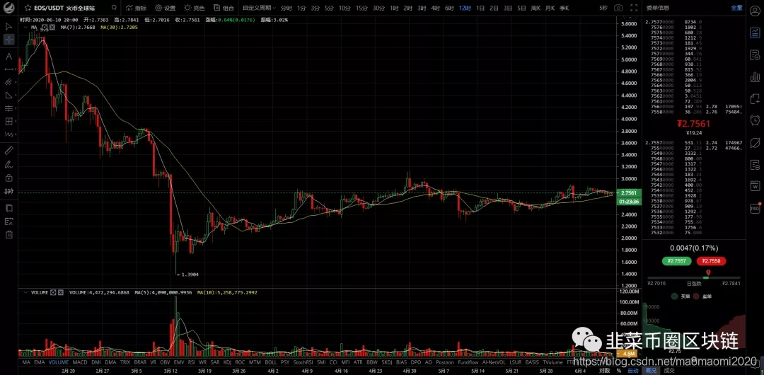 2020年6月11日行情分析BTCmaomaomi2020的博客-