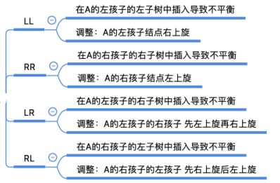 最美二叉树—平衡二叉树晓风岚月-