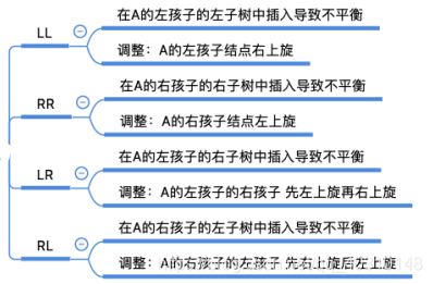 最美二叉树—平衡二叉树晓风岚月-
