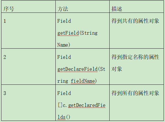 Java基础知识学习:反射qq41649001的博客-