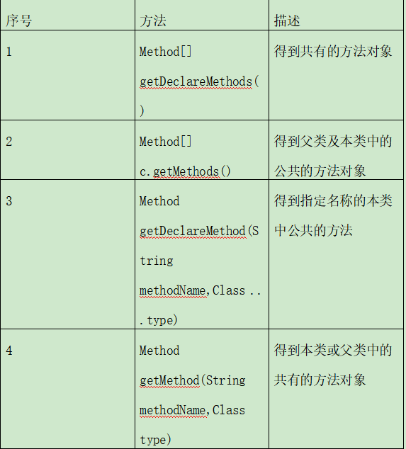 Java基础知识学习:反射qq41649001的博客-