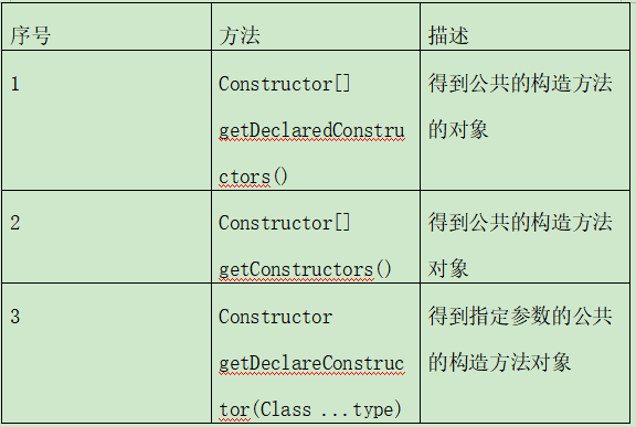 Java基础知识学习:反射qq41649001的博客-