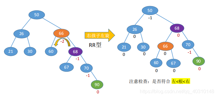 最美二叉树—平衡二叉树晓风岚月-