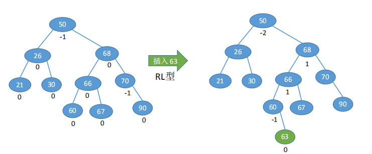 最美二叉树—平衡二叉树晓风岚月-