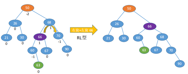 最美二叉树—平衡二叉树晓风岚月-